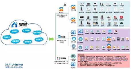 高新區首個智慧社區項目正式落地，互聯網信息服務引領城市生活新變革